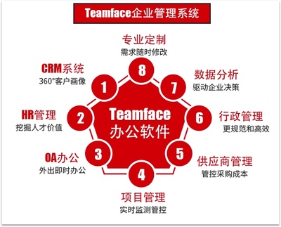 Teamface可定制化的CRM管理软件,颠覆传统的管理软件